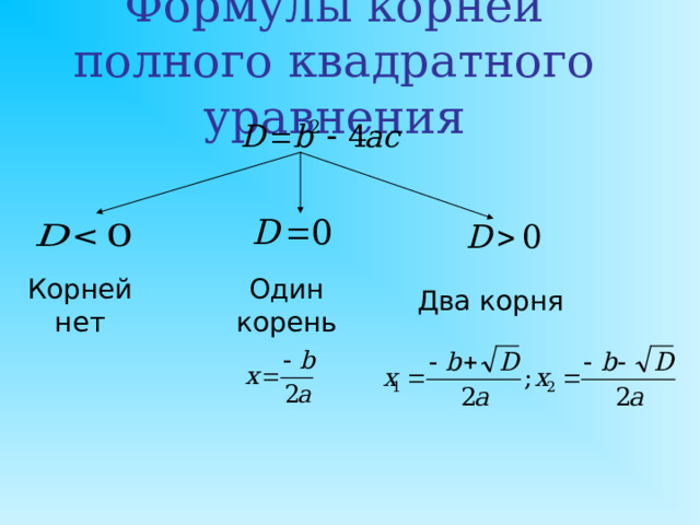     б) 3х+х 2 +1=0;  д)2х 2 +5х-7=0;  е)12-х 2 +3х=0.                 полные: неполные:     а) 9х 2 = 0;    в) 2х 2 -32=0;    г ) х 2 +4х=0.        