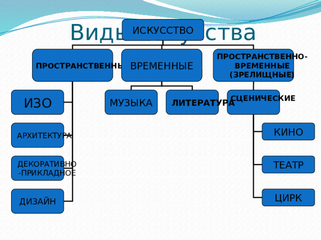 Виды искусства цвет