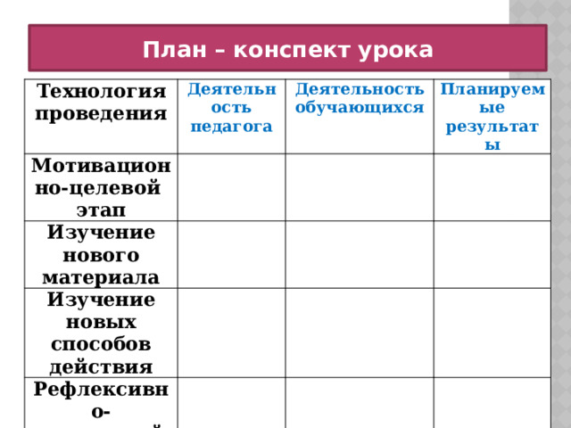 План – конспект урока Технология проведения Деятельность педагога Мотивационно-целевой этап Деятельность обучающихся Изучение нового материала Планируемые результаты Изучение новых способов действия Рефлексивно-оценочный этап 