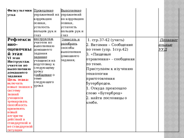 План урока по фгос 2022 образец