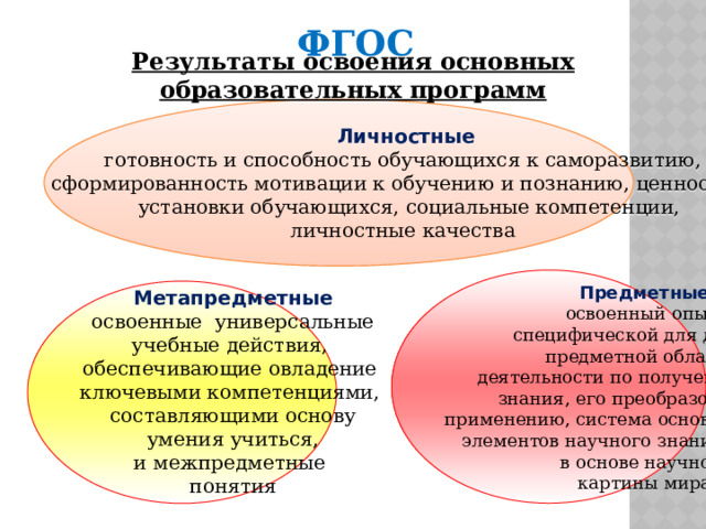 ФГОС   Результаты освоения основных образовательных программ  Личностные готовность и способность обучающихся к саморазвитию, сформированность мотивации к обучению и познанию, ценностные  установки обучающихся, социальные компетенции, личностные качества Предметные освоенный опыт специфической для данной предметной области  деятельности по получению нового знания, его преобразованию и применению, система основополагающих элементов научного знания, лежащая в основе научной картины мира  Метапредметные освоенные универсальные  учебные действия, обеспечивающие овладение ключевыми компетенциями, составляющими основу  умения учиться, и межпредметные понятия  