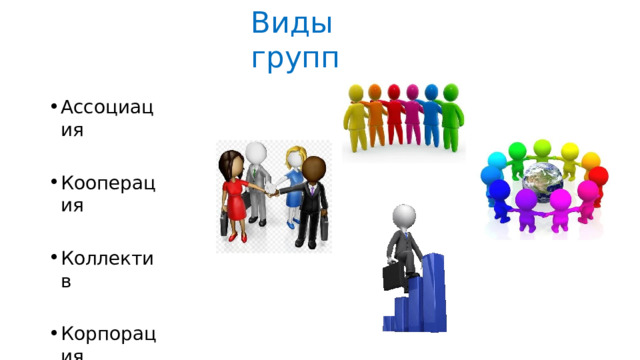 Виды  групп Ассоциация Кооперация Коллектив К ор п орация 