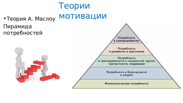 Теории  мотивации Теория  А.  Маслоу Пирамида  потребностей 