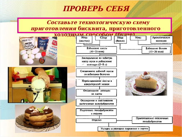 Проверь себя Составьте технологическую схему приготовления бисквита, приготовленного холодным способом (буше). 