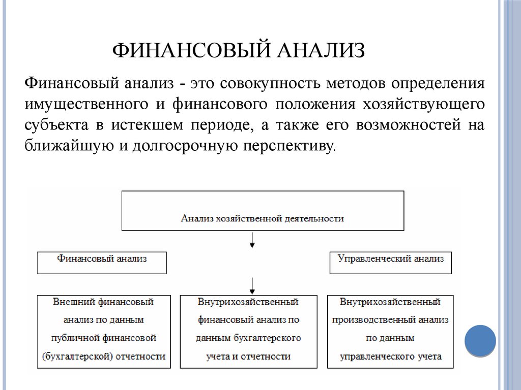 Картинки финансовое состояние предприятия