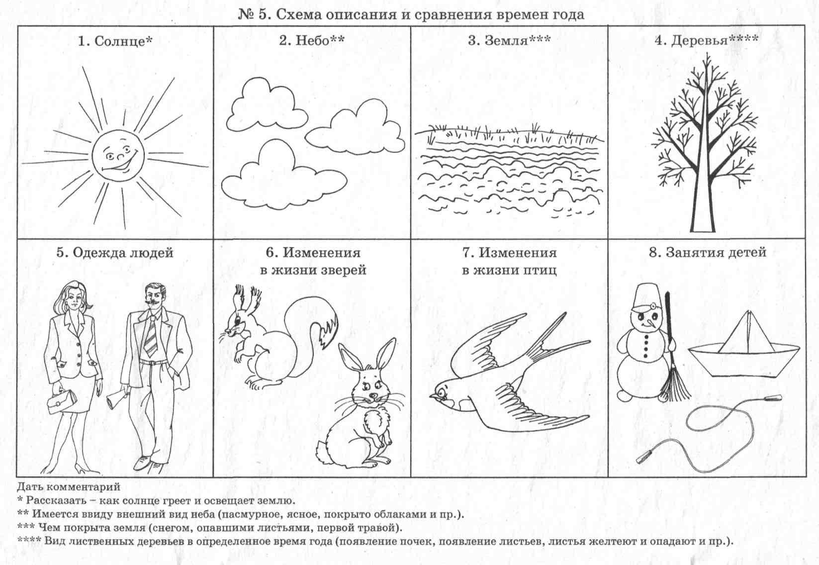 Консультация по схемам