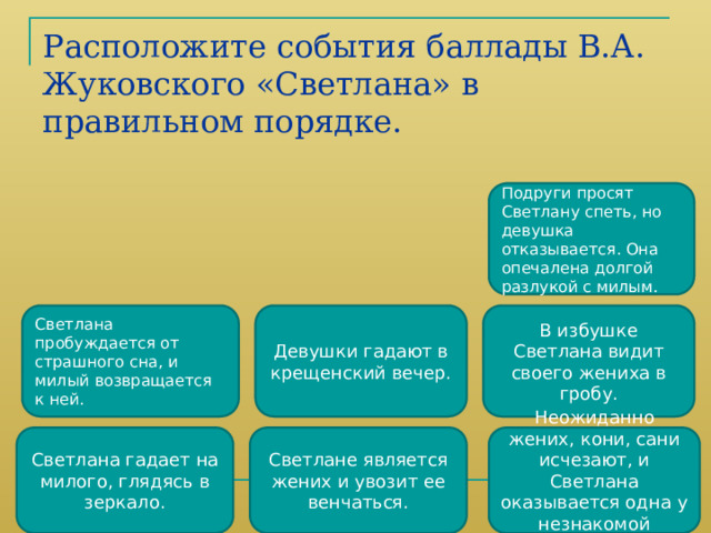 Расположите события баллады В.А. Жуковского «Светлана» в правильном порядке. Подруги просят Светлану спеть, но девушка отказывается. Она опечалена долгой разлукой с милым. Светлана пробуждается от страшного сна, и милый возвращается к ней. Девушки гадают в крещенский вечер. В избушке Светлана видит своего жениха в гробу. Неожиданно жених, кони, сани исчезают, и Светлана оказывается одна у незнакомой избушки. Светлана гадает на милого, глядясь в зеркало. Светлане является жених и увозит ее венчаться. 