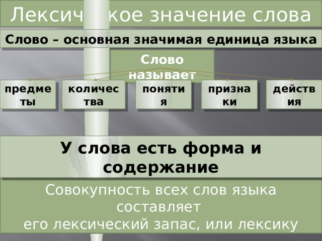 Есть такое выражение ледяное молчание впр ответы. Слово основная значимая единица.