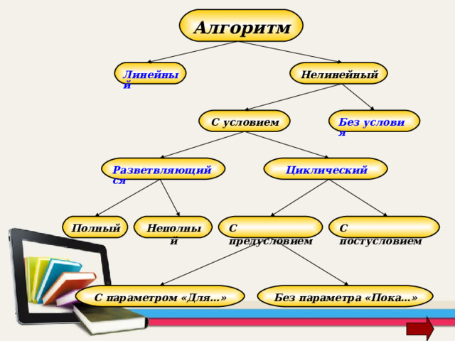 Состоять в свойстве