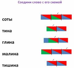 Подбери слова к схемам 1 класс