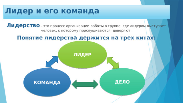 Лидер и его команда Лидерство - это процесс организации работы в группе, где лидером выступает человек, к которому прислушиваются, доверяют. Понятие лидерства держится на трех китах: ЛИДЕР КОМАНДА ДЕЛО 