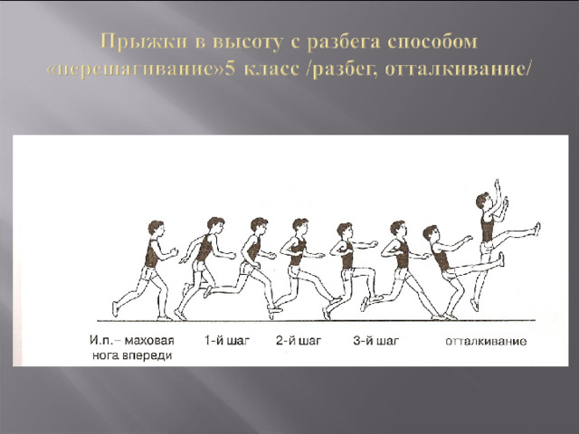 Прыжки в шаге. Техника прыжка в высоту с разбега способом перешагивание. Прыжки в высоту с разбега перешагивание. Прыжок в высоту с разбега способом перешагивание разбег. Техника прыжков в высоту боком.