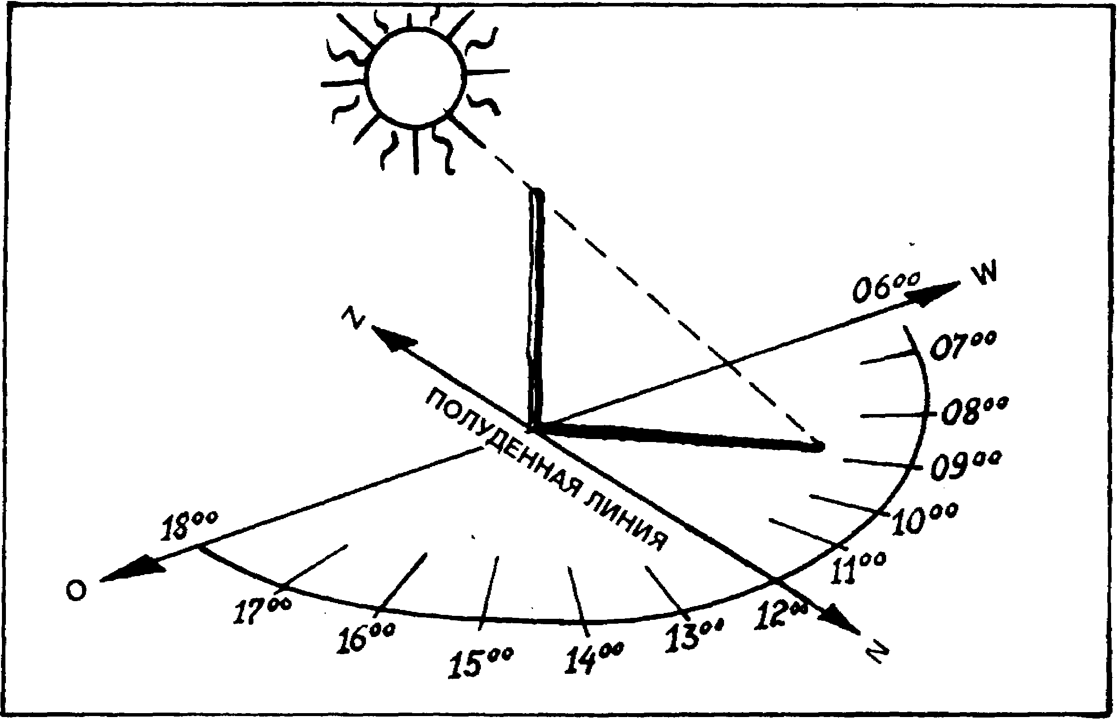 Часовые направления. Определение времени по тени от солнца. Схему измерения времени по солнцу. Как определить время по тени. Как определить время по тени от солнца.