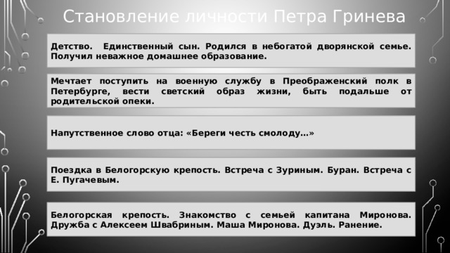 Становление личности Петра Гринева Детство. Единственный сын. Родился в небогатой дворянской семье. Получил неважное домашнее образование. Мечтает поступить на военную службу в Преображенский полк в Петербурге, вести светский образ жизни, быть подальше от родительской опеки. Напутственное слово отца: «Береги честь смолоду…» Поездка в Белогорскую крепость. Встреча с Зуриным. Буран. Встреча с Е. Пугачевым. Белогорская крепость. Знакомство с семьей капитана Миронова. Дружба с Алексеем Швабриным. Маша Миронова. Дуэль. Ранение. 