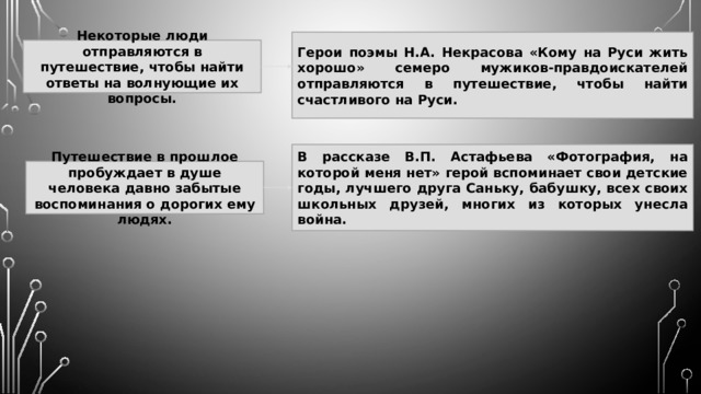 Герои поэмы Н.А. Некрасова «Кому на Руси жить хорошо» семеро мужиков-правдоискателей отправляются в путешествие, чтобы найти счастливого на Руси. Некоторые люди отправляются в путешествие, чтобы найти ответы на волнующие их вопросы. В рассказе В.П. Астафьева «Фотография, на которой меня нет» герой вспоминает свои детские годы, лучшего друга Саньку, бабушку, всех своих школьных друзей, многих из которых унесла война. Путешествие в прошлое пробуждает в душе человека давно забытые воспоминания о дорогих ему людях. 