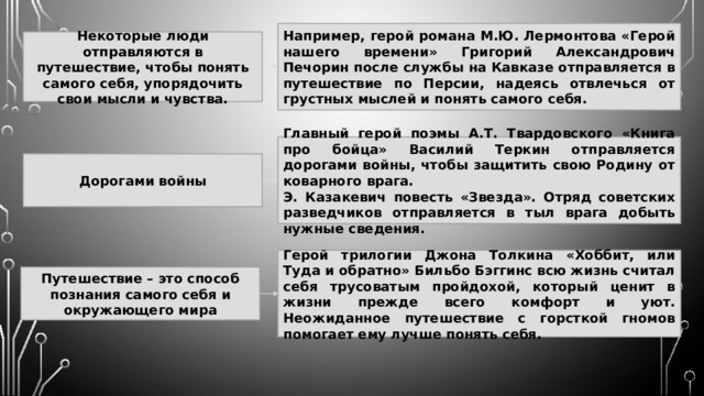 Например, герой романа М.Ю. Лермонтова «Герой нашего времени» Григорий Александрович Печорин после службы на Кавказе отправляется в путешествие по Персии, надеясь отвлечься от грустных мыслей и понять самого себя. Некоторые люди отправляются в путешествие, чтобы понять самого себя, упорядочить свои мысли и чувства. Главный герой поэмы А.Т. Твардовского «Книга про бойца» Василий Теркин отправляется дорогами войны, чтобы защитить свою Родину от коварного врага. Э. Казакевич повесть «Звезда». Отряд советских разведчиков отправляется в тыл врага добыть нужные сведения. Дорогами войны Герой трилогии Джона Толкина «Хоббит, или Туда и обратно» Бильбо Бэггинс всю жизнь считал себя трусоватым пройдохой, который ценит в жизни прежде всего комфорт и уют. Неожиданное путешествие с горсткой гномов помогает ему лучше понять себя. Путешествие – это способ познания самого себя и окружающего мира 