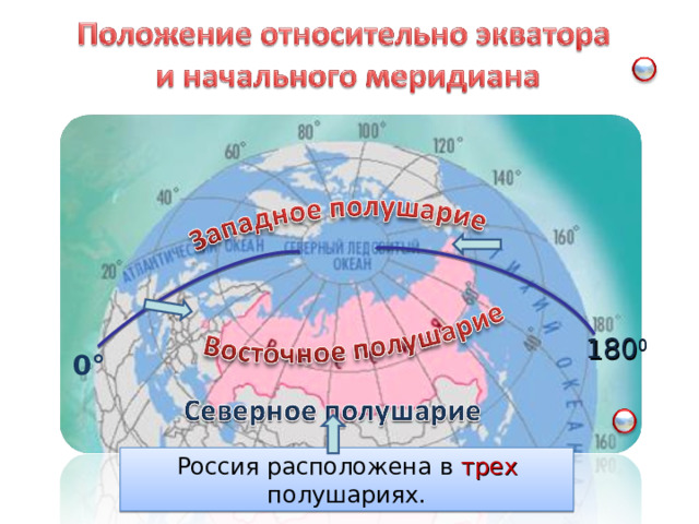 180 0 Анимация по щелчку 0° Россия расположена в трех  полушариях. 9 