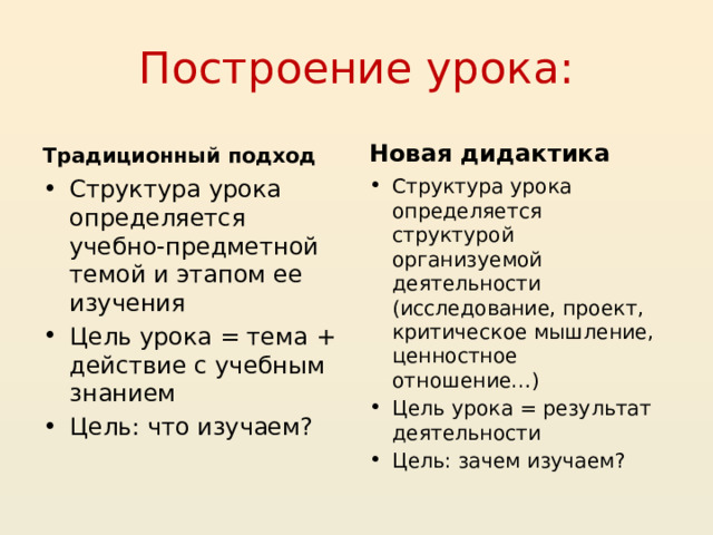 Построение урока: Традиционный подход Новая дидактика Структура урока определяется учебно-предметной темой и этапом ее изучения Цель урока = тема + действие с учебным знанием Цель: что изучаем? Структура урока определяется структурой организуемой деятельности (исследование, проект, критическое мышление, ценностное отношение…) Цель урока = результат деятельности Цель: зачем изучаем?  