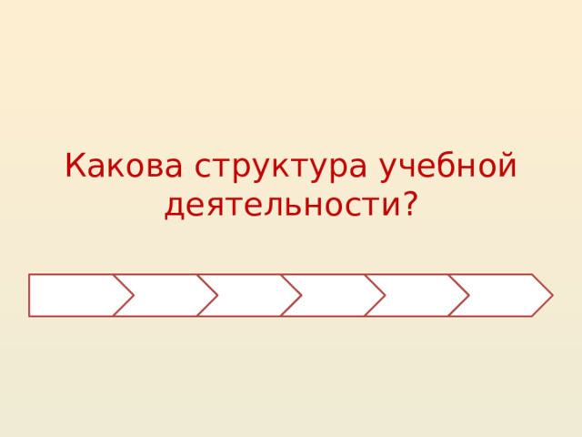 Какова структура учебной деятельности? 12 