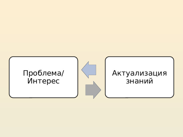 Проблема/Интерес Актуализация знаний 19 