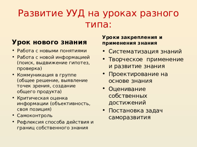 Развитие УУД на уроках разного типа: Урок нового знания Уроки закрепления и применения знания Работа с новыми понятиями Работа с новой информацией (поиск, выдвижение гипотез, проверка) Коммуникация в группе (общее решение, выявление точек зрения, создание общего продукта) Критическая оценка информации (объективность, своя позиция) Самоконтроль Рефлексия способа действия и границ собственного знания Систематизация знаний Творческое применение и развитие знания Проектирование на основе знания Оценивание собственных достижений Постановка задач саморазвития 20 
