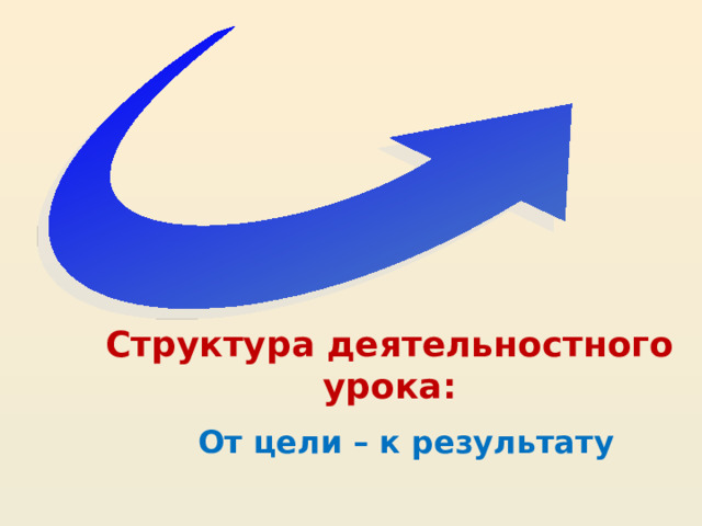 Структура деятельностного урока: От цели – к результату  