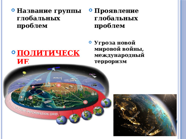 Название группы глобальных проблем Проявление глобальных проблем    Угроза новой мировой войны, международный терроризм ПОЛИТИЧЕСКИЕ 