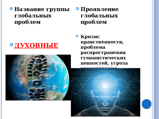 Название группы глобальных проблем Проявление глобальных проблем    Кризис нравственности, проблема распространения гуманистических ценностей, угроза исчезновения национальных культур ДУХОВНЫЕ 