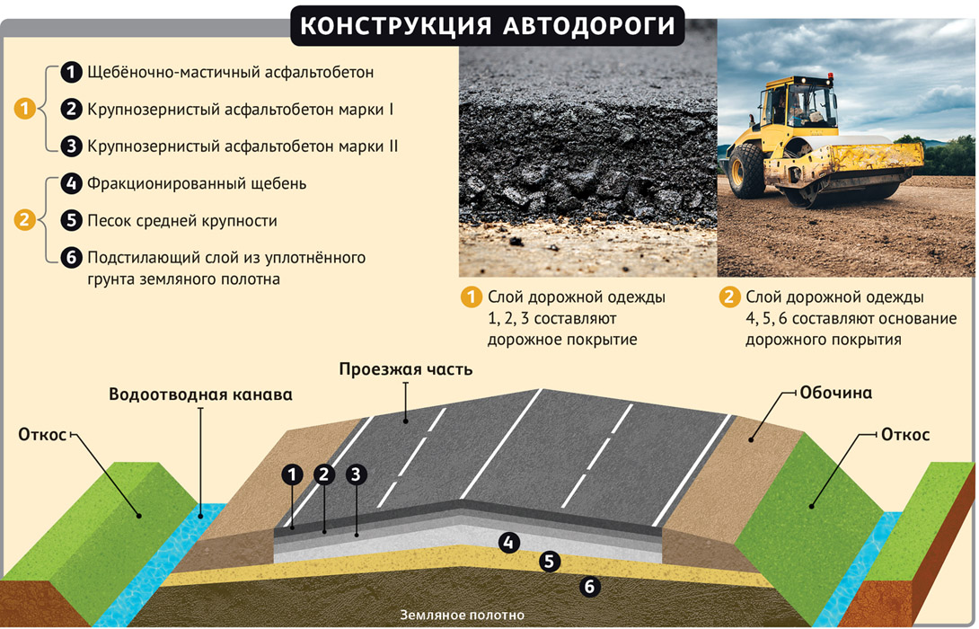 Могут ли быть заменены насыпи предусмотренные проектом