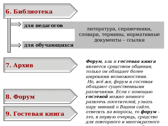 6. Библиотека для педагогов  литература, справочники, словари, термины, нормативные документы – ссылки для обучающихся 7. Архив Форум , как и гостевая книга является средством общения, только он обладает более широкими возможностями.  Но, всё же, форум и гостевая обладают существенными различиями. Если с помощью гостевой можно немного развлечь посетителей, узнать пару мнений о Вашем сайте, ответить на вопросы, то форум - это, в первую очередь, средство для повторного и многократного привлечения посетителей на сайт. 8. Форум 9. Гостевая книга 