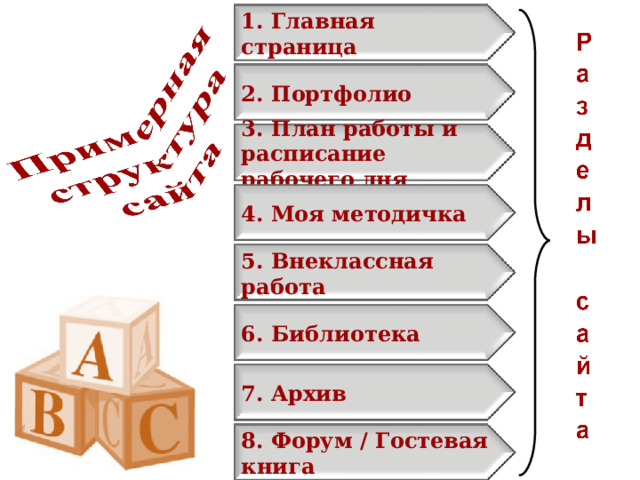 1. Главная страница 2. Портфолио 3. План работы и расписание рабочего дня 4. Моя методичка 5. Внеклассная работа 6. Библиотека 7. Архив 8. Форум / Гостевая книга 