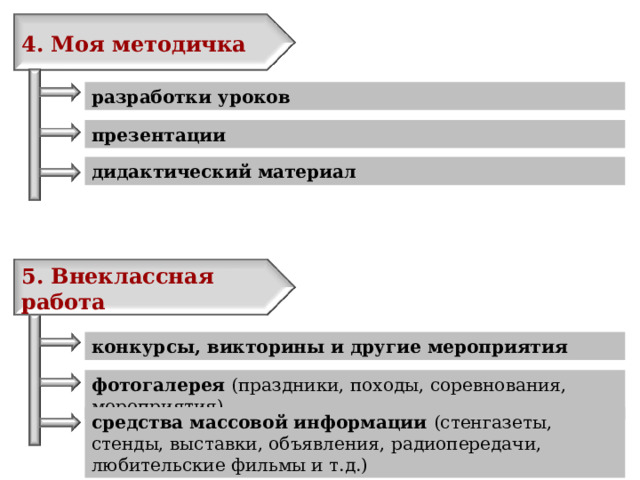4. Моя методичка разработки уроков презентации дидактический материал 5. Внеклассная работа конкурсы, викторины и другие мероприятия фотогалерея (праздники, походы, соревнования, мероприятия) средства массовой информации (стенгазеты, стенды, выставки, объявления, радиопередачи, любительские фильмы и т.д.) 