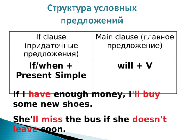 If clause (придаточные предложения) Main clause (главное предложение) If/when + Present Simple  will + V If I have enough money, I' ll buy some new shoes. She' ll miss the bus if she doesn't leave soon.  
