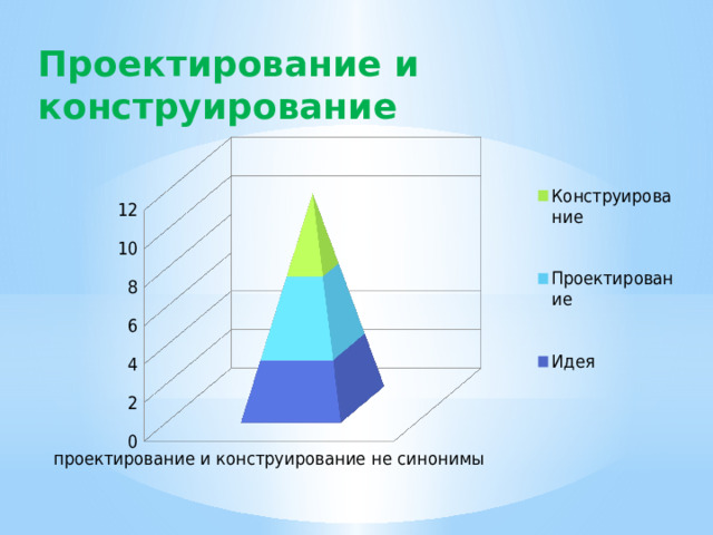 Проектирование и конструирование 
