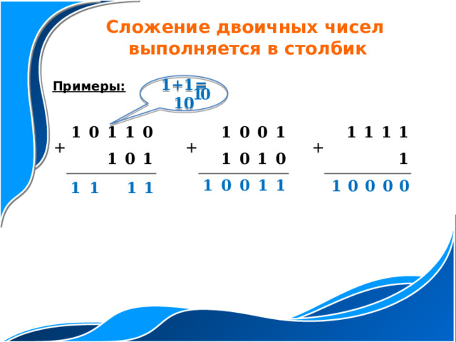Сложение двоичных чисел  выполняется в столбик 1+1=10 Примеры: 1 0  + + + 1 1 0 1 1 1 0 1 0 1 1 0 1 1 1 1 0 0 1 0 1 1 1 0 0 1 1 0 0 0 0 1  1  1  1  