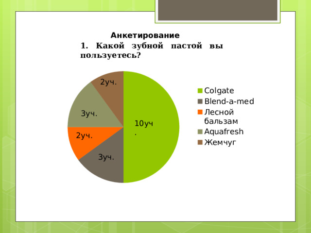 Анкетирование 1. Какой зубной пастой вы пользуетесь? 2уч. 3уч. 10уч. 2уч. 3уч. 