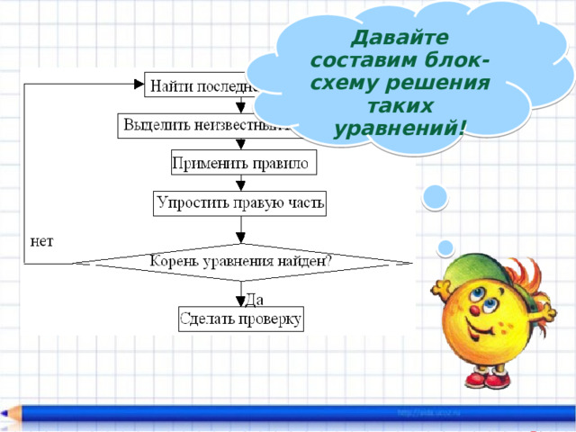 Давайте составим блок-схему решения таких уравнений! 