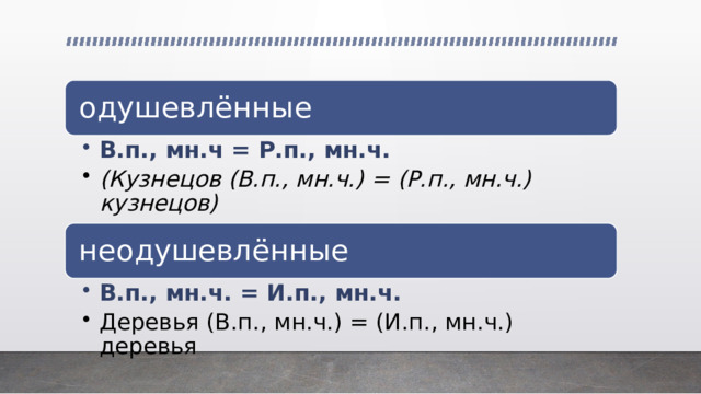 одушевлённые В.п., мн.ч = Р.п., мн.ч. В.п., мн.ч = Р.п., мн.ч. (Кузнецов (В.п., мн.ч.) = (Р.п., мн.ч.) кузнецов) (Кузнецов (В.п., мн.ч.) = (Р.п., мн.ч.) кузнецов) неодушевлённые В.п., мн.ч. = И.п., мн.ч. В.п., мн.ч. = И.п., мн.ч. Деревья (В.п., мн.ч.) = (И.п., мн.ч.) деревья Деревья (В.п., мн.ч.) = (И.п., мн.ч.) деревья 