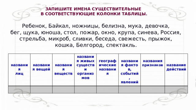 ЗАПИШИТЕ ИМЕНА СУЩЕСТВИТЕЛЬНЫЕ В СООТВЕТСТВУЮЩИЕ КОЛОНКИ ТАБЛИЦЫ. Ребенок, Байкал, ножницы, белизна, мука, девочка, бег, щука, юноша, стол, пожар, окно, крупа, синева, Россия, стрельба, микроб, сливки, беседа, свежесть, прыжок, кошка, Белгород, спектакль.    названия   лиц названия живых существ и организмов  названия вещей  названия веществ географические названия   названия фактов, событий, явлений  названия признаков  название действий 