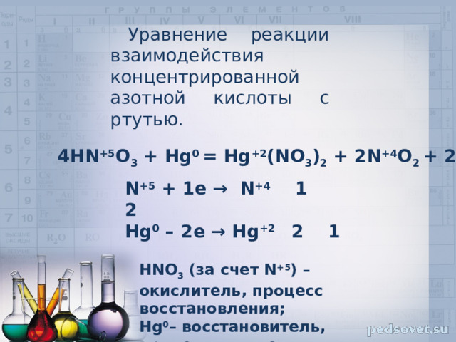 Уравнение реакции взаимодействия концентрированной азотной кислоты с ртутью. 4HN +5 O 3 + Hg 0 = Hg +2 (NO 3 ) 2 + 2N +4 O 2 + 2H 2 O N +5 + 1e → N +4 1 2 Hg 0 – 2e → Hg +2 2 1 HNO 3 (за счет N +5 ) – окислитель, процесс восстановления; Hg 0 – восстановитель, процесс окисления . 