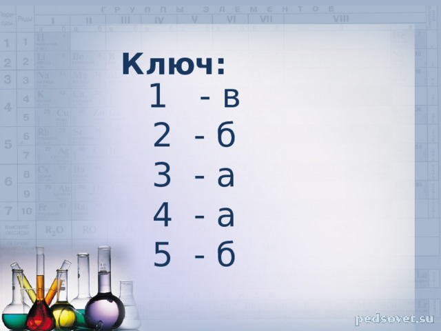  Ключ: 1 - в 2 - б 3 - а 4 - а 5 - б 