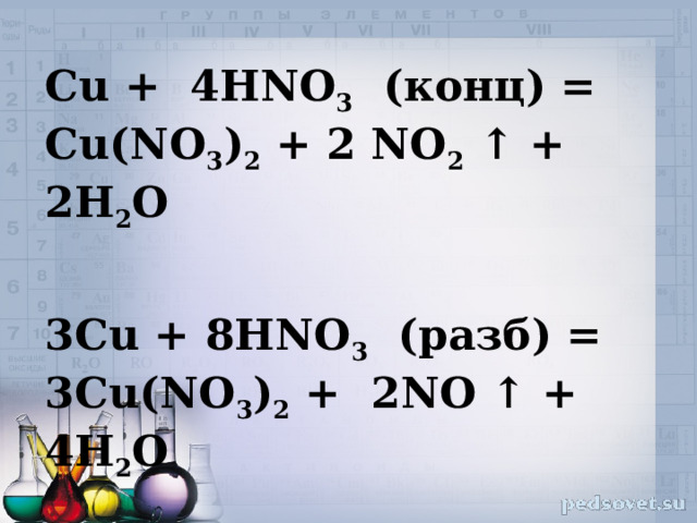 Cu + 4HNO 3 (конц) = Cu(NO 3 ) 2 + 2 NO 2 ↑ + 2H 2 O   3Cu + 8HNO 3 (разб) = 3Cu(NO 3 ) 2 + 2NO ↑ + 4H 2 O  