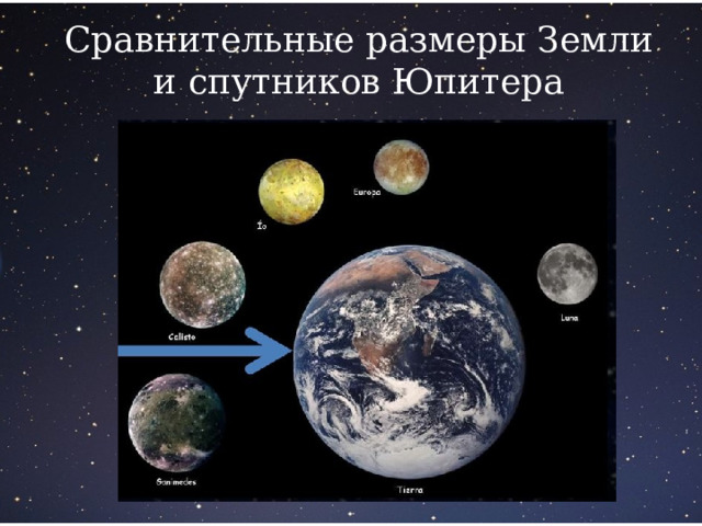 Сравнительные размеры Земли и спутников Юпитера 