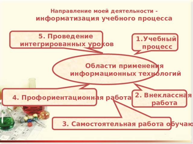 Направление моей деятельности - информатизация учебного процесса 5. Проведение интегрированных уроков Учебный процесс Области применения информационных технологий 4. Профориентационная работа 2. Внеклассная работа 3. Самостоятельная работа обучающихся 