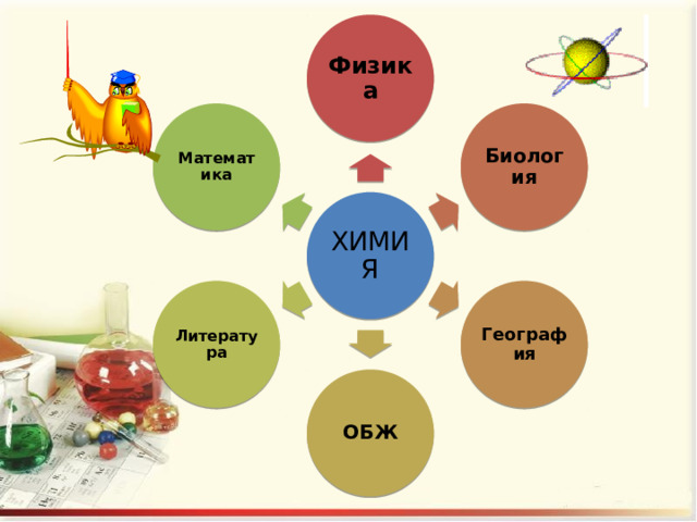 Физика Биология Математика ХИМИЯ География Литература ОБЖ 