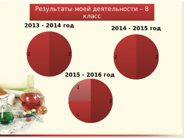 Результаты моей деятельности – 8 класс 