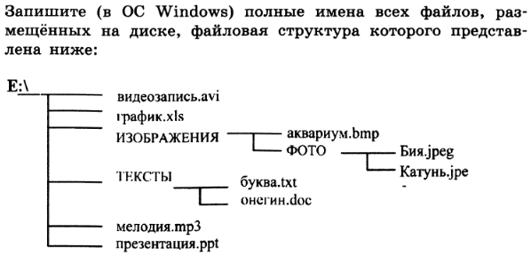 Рассмотрите рисунок сколько всего файлов хранится на диске е сколько