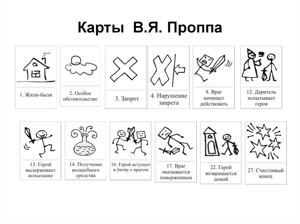 Карты проппа для дошкольников в картинках и методика работы с ними