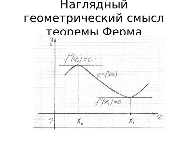 Наглядный геометрический смысл теоремы Ферма 