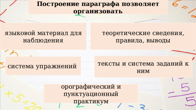 Построение параграфа позволяет организовать языковой материал для наблюдения теоретические сведения, правила, выводы тексты и система заданий к ним система упражнений орографический и пунктуационный практикум 